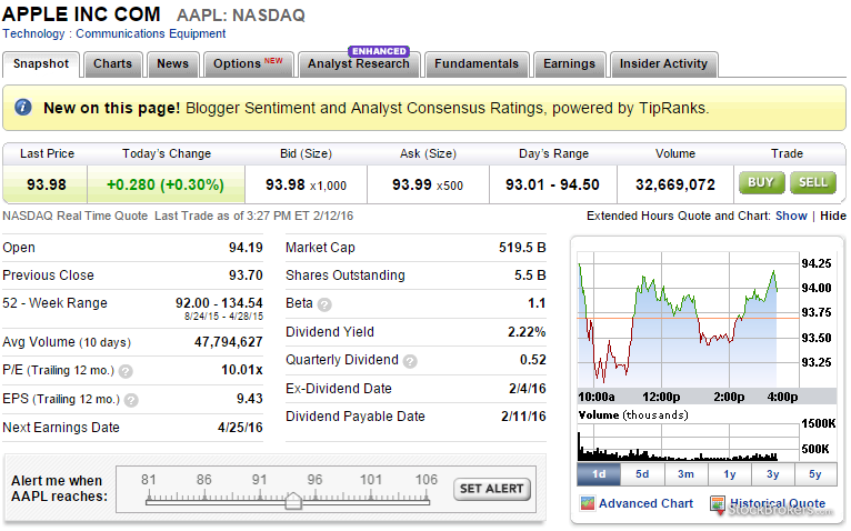 Share of assortment. E*trade app.