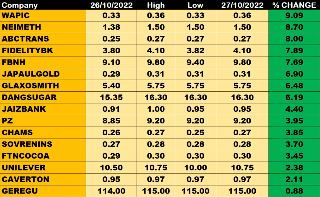 Nigerian Bourse