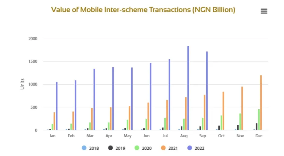 Mobile transfers by bank customers