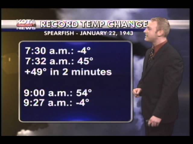 1943 World record for fastest temperature change