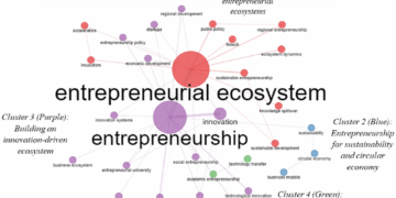 Entrepreneurial Ecosystem